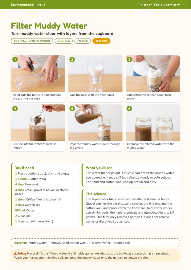 Filter Muddy Water card: a bottle filter of sand and gravel